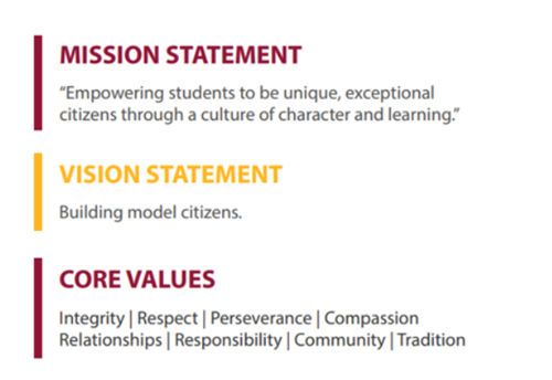 Mission Vision Values